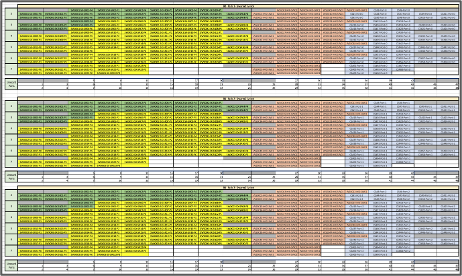Complex spreadsheet with manual port mappings prone to errors